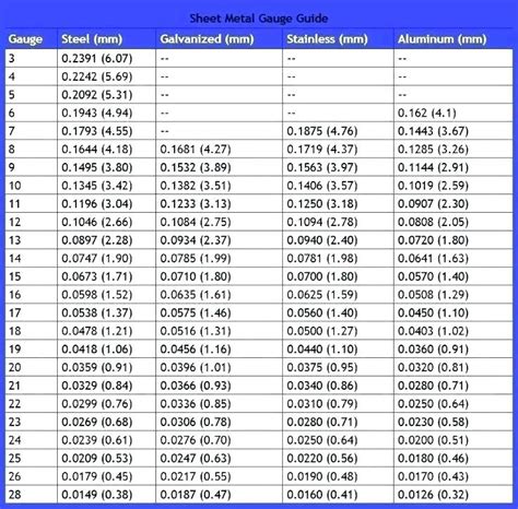 stainless steel thickness chart